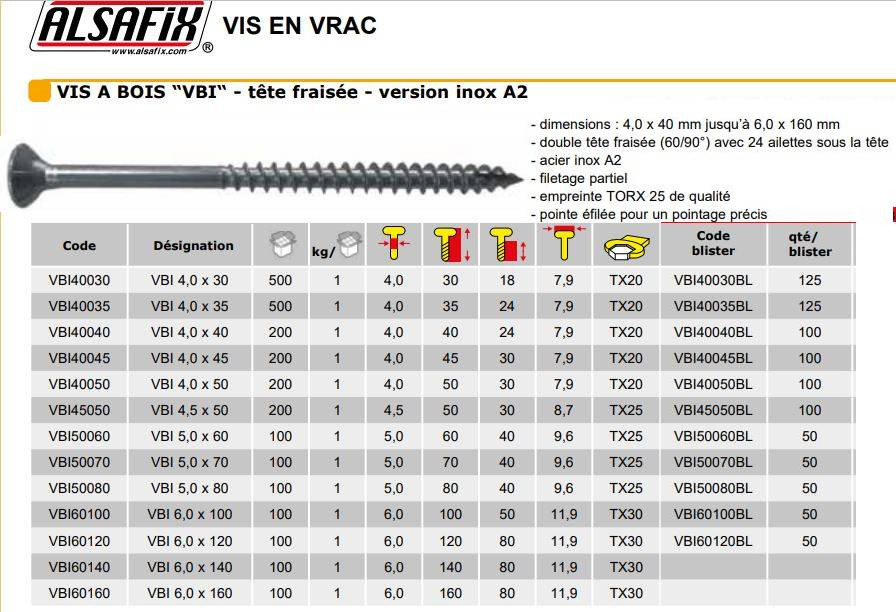 découvrez notre guide complet sur le diamètre des vis à bois, essentiel pour choisir les bonnes vis pour vos projets de bricolage ou de construction. apprenez comment sélectionner le diamètre approprié en fonction de l'épaisseur du bois et des exigences de résistance, afin d'assurer des assemblages solides et durables.