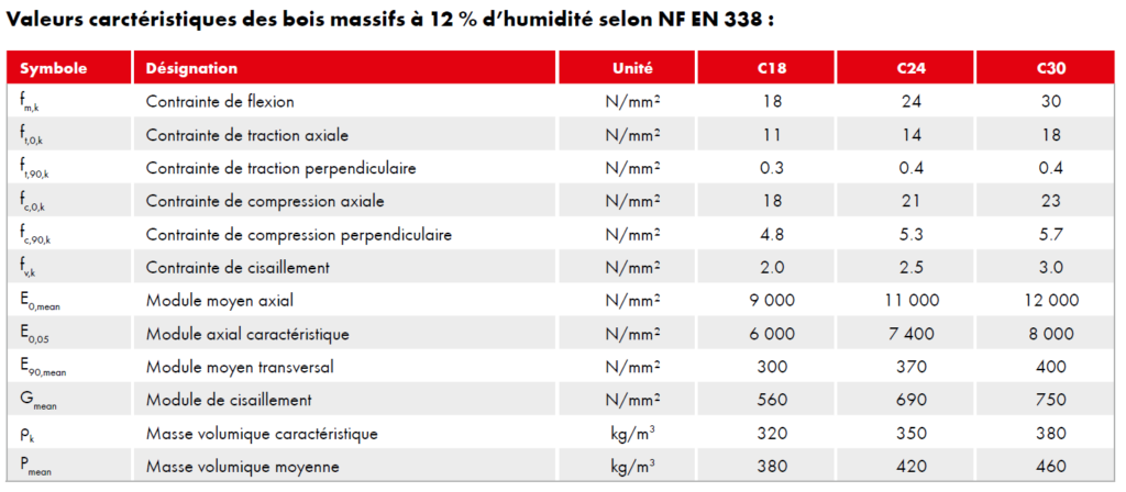 découvrez notre guide complet sur le diamètre des vis à bois, incluant des conseils pour choisir la taille idéale pour vos projets de bricolage. apprenez comment optimiser la fixation et assurer la durabilité de vos assemblages en bois.