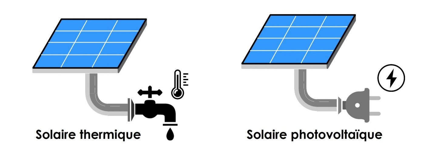 découvrez les principales différences entre l'énergie solaire photovoltaïque (pv) et thermique. apprenez comment ces deux technologies capturent et transforment l'énergie du soleil, leurs applications, avantages et inconvénients, afin de choisir la solution la plus adaptée à vos besoins énergétiques.