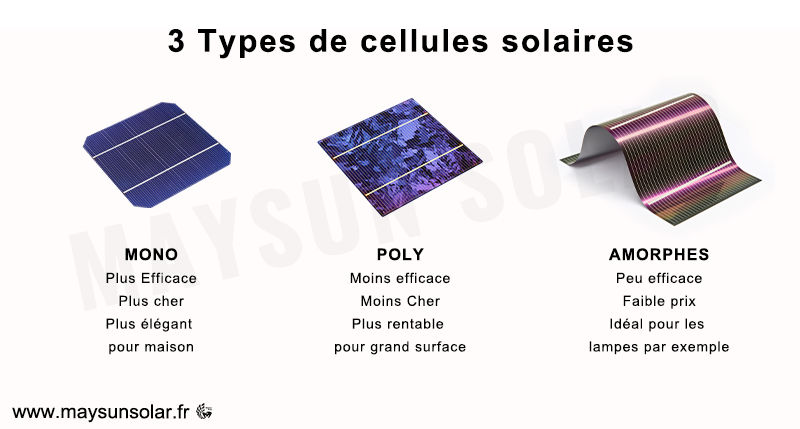 découvrez les différences entre les panneaux solaires : photovoltaïques, thermiques et hybrides. apprenez à choisir le système le mieux adapté à vos besoins énergétiques et à maximiser votre investissement dans les énergies renouvelables.
