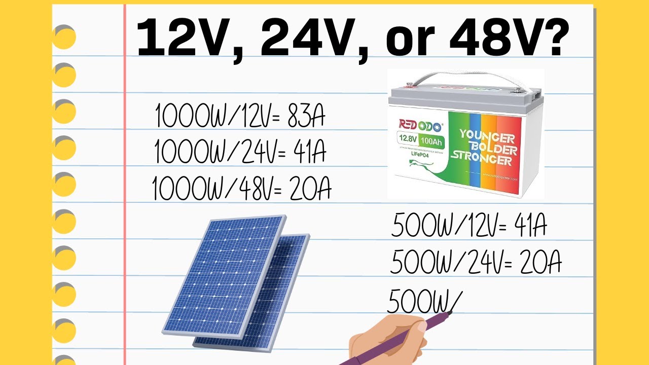 découvrez les principales différences entre les panneaux solaires 12v et 24v : avantages, inconvénients et applications. choisissez la solution la plus adaptée à vos besoins énergétiques et apprenez comment ces systèmes solaires peuvent optimiser votre production d'énergie.