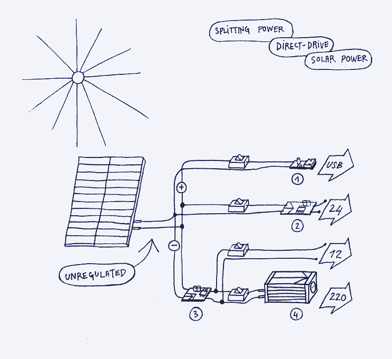 découvrez les principales différences entre les panneaux solaires 12v et 24v. apprenez comment choisir le système adapté à vos besoins énergétiques, que ce soit pour un usage domestique, caravaning ou autonome. maximisez votre efficacité solaire et optimisez votre investissement avec les bonnes informations.