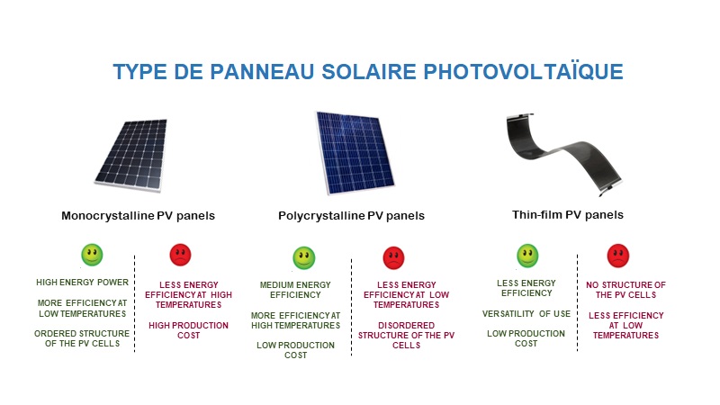 découvrez la distinction entre les panneaux solaires et photovoltaïques : leurs technologies, applications et avantages. informez-vous sur les choix énergétiques durables pour votre habitation.