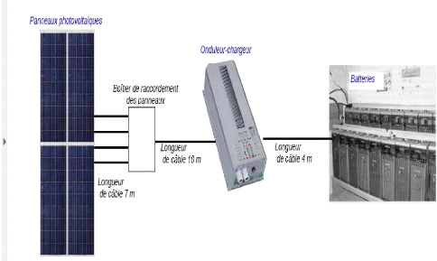 découvrez comment dimensionner efficacement vos câbles photovoltaïques pour optimiser la performance de votre installation solaire. suivez nos conseils pratiques et techniques pour garantir sécurité et fiabilité tout en maximisant la production d'énergie.
