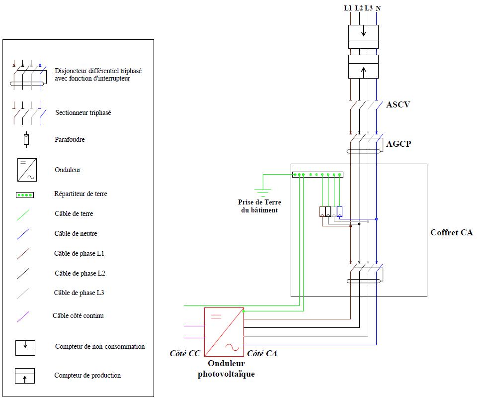 découvrez comment effectuer le dimensionnement optimal de vos câbles photovoltaïques (pv) pour garantir une transmission d'énergie efficace et sécurisée. apprenez les facteurs clés à considérer, les normes à respecter et les meilleures pratiques pour maximiser la performance de votre installation solaire.