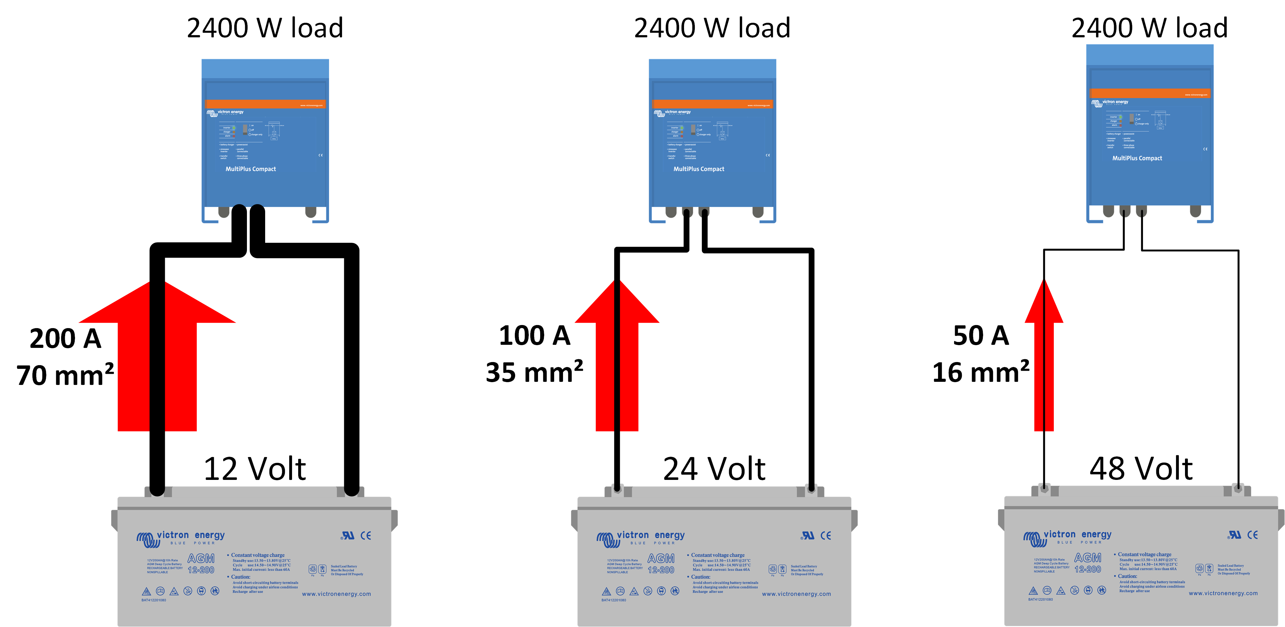 découvrez les meilleures pratiques pour le dimensionnement des câbles photovoltaïques (pv) afin d'optimiser la performance de votre installation solaire. apprenez à choisir les bons câbles en fonction de la puissance, de la distance et des conditions environnementales pour maximiser votre production d'énergie.