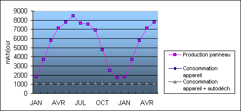 découvrez comment réaliser un dimensionnement photovoltaïque efficace pour optimiser la production d'énergie solaire. apprenez les étapes clés, les outils nécessaires et les meilleures pratiques pour maximiser le rendement de vos installations solaires.