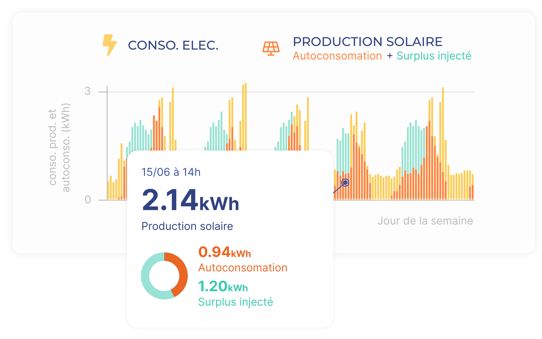découvrez notre guide complet sur le dimensionnement photovoltaïque, une étape clé pour optimiser la production d'énergie solaire. apprenez à choisir la taille de votre installation en fonction de vos besoins énergétiques et des caractéristiques de votre site, afin de maximiser votre investissement et réduire votre empreinte carbone.