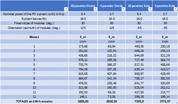 découvrez notre outil de dimensionnement photovoltaïque en format excel pour optimiser vos projets d'énergie solaire. simplifiez vos calculs et maximisez votre production d'énergie avec notre modèle professionnel.