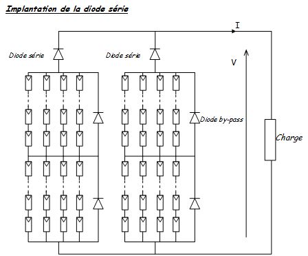 découvrez la diode photovoltaïque, un composant essentiel pour capter et convertir l'énergie solaire en électricité. apprenez comment elle fonctionne, ses avantages et son rôle crucial dans les systèmes solaires. explorez les innovations et les applications des diodes photovoltaïques pour un avenir énergétique durable.