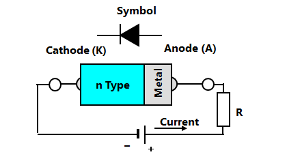 découvrez la diode schottky, un composant électronique essentiel pour améliorer l'efficacité de vos circuits. grâce à sa faible chute de tension et sa rapidité de commutation, elle est idéale pour les applications de redressement et de régulation. explorez ses caractéristiques techniques, ses avantages et ses utilisations dans le domaine de l'électronique.