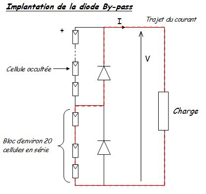 découvrez les avantages des diodes solaires pour optimiser vos systèmes d'énergie renouvelable. apprenez comment elles améliorent l'efficacité de vos panneaux photovoltaïques et prolongent leur durabilité.