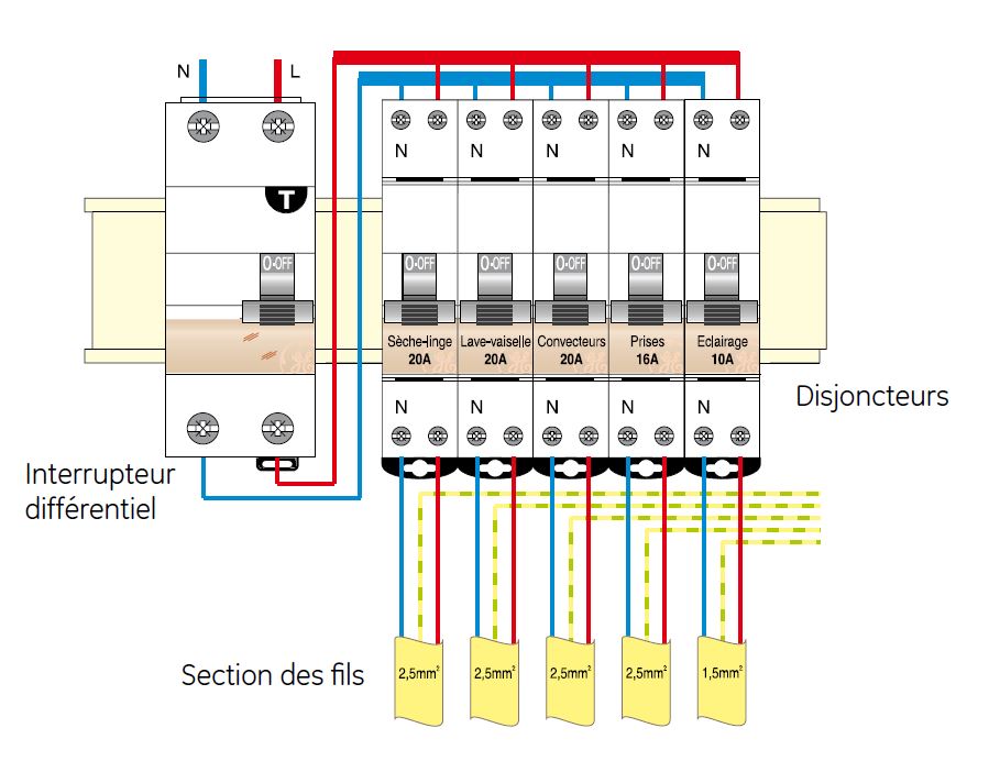 découvrez tout ce qu'il faut savoir sur les disjoncteurs : leur fonctionnement, les différents types disponibles, et comment choisir celui qui convient le mieux à vos besoins pour garantir la sécurité électrique de votre habitation.