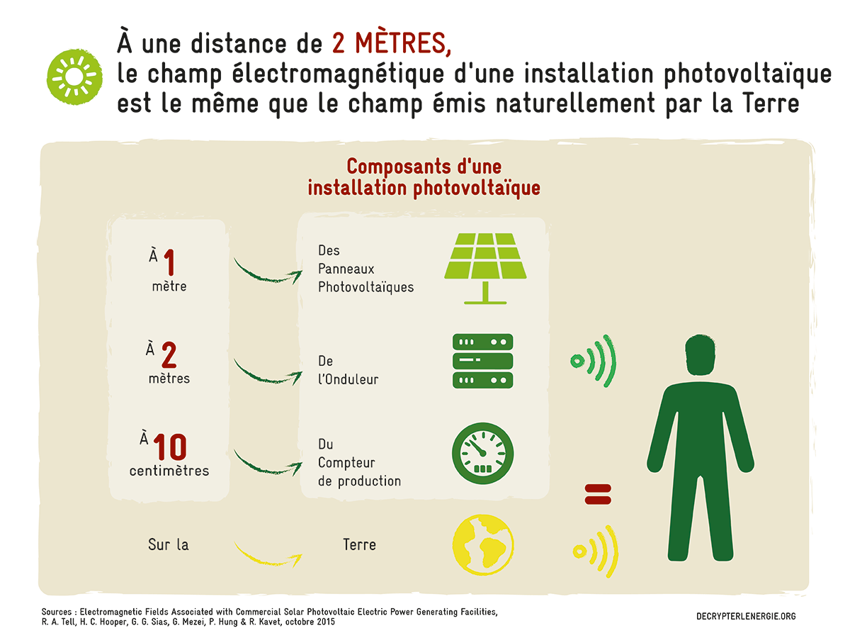 découvrez l'importance de la distance entre le panneau électrique et le compteur pour assurer une installation sécurisée et efficace. apprenez les réglementations, les meilleures pratiques et les conseils pour optimiser votre système électrique.