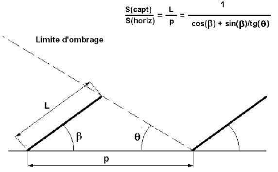 découvrez tout ce qu'il faut savoir sur la distance à respecter entre vos panneaux solaires pour optimiser leur rendement et garantir une installation sécurisée. nos conseils pratiques et techniques vous aideront à tirer le meilleur parti de votre système solaire.