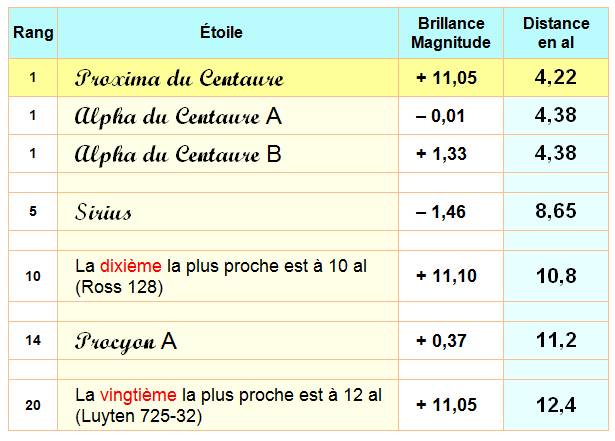 découvrez la distance fascinante entre la terre et le tableau, une exploration des éléments qui nous relient à notre environnement. plongez dans les chiffres et les concepts qui vous permettront de mieux comprendre notre place dans l'univers.