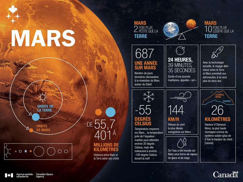 découvrez la fascinante distance entre la terre et notre tableau. plongez dans les chiffres et les enjeux astronomiques qui unissent notre planète à ce phénomène mystérieux. explorez des informations captivantes sur les implications de cette distance et ce qu'elle signifie pour notre compréhension de l'univers.