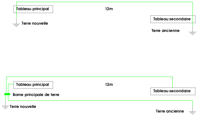 découvrez les distances fascinantes entre la terre et le tableau, explorez les concepts scientifiques et artistiques qui relient notre planète à cette œuvre. une plongée dans l'univers de l'espace et de l'art qui éveillera votre curiosité.