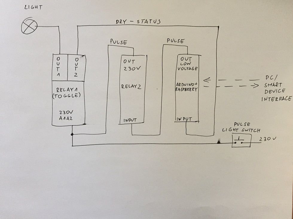 découvrez le forum domoticz, votre espace d'échange et d'entraide pour optimiser vos installations domotiques. posez vos questions, partagez vos expériences et accédez à des conseils d'experts pour transformer votre maison en un habitat intelligent.
