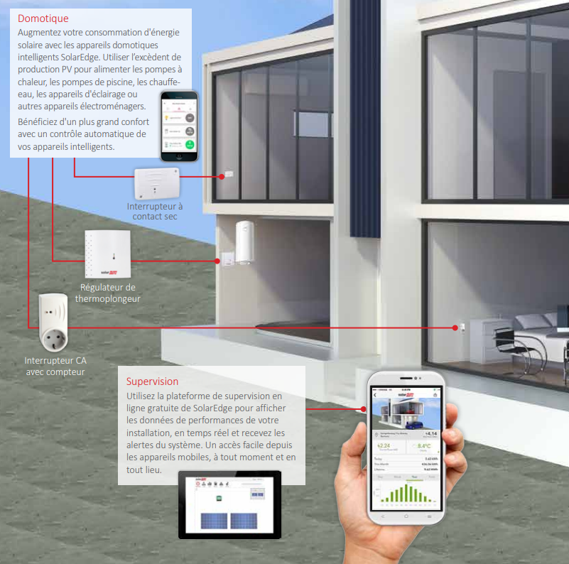 découvrez comment la domotique et la production photovoltaïque se combinent pour optimiser votre confort et réduire vos factures d'énergie. profitez d'une maison intelligente et éco-responsable grâce à des solutions innovantes et connectées.