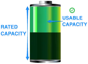 découvrez tout sur la durée de batterie agm : performance, longévité et conseils d'utilisation pour maximiser l'autonomie de vos batteries au plomb à gel et améliorer leur efficacité.