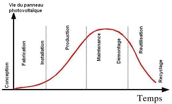 découvrez la durée de vie des panneaux photovoltaïques, facteurs influençant leur longévité et conseils pour maximiser leur performance. informez-vous sur l'entretien et les garanties pour profiter pleinement de votre investissement dans l'énergie solaire.