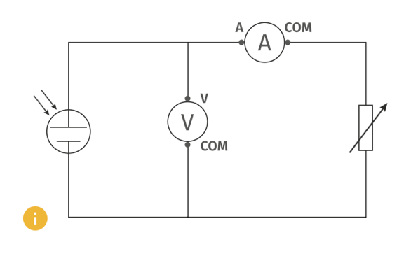 découvrez comment l'éclairement influence la performance des cellules photovoltaïques. ce guide explore les facteurs clé pour maximiser l'efficacité de votre système solaire et optimiser la production d'énergie renouvelable.