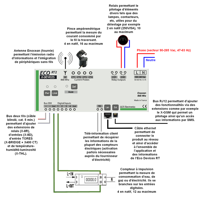 découvrez l'ecodevice rt2, un dispositif innovant pour optimiser votre consommation énergétique. suivez vos dépenses en temps réel et réduisez votre empreinte carbone grâce à une technologie de pointe. idéal pour les particuliers et les professionnels soucieux de l'environnement.