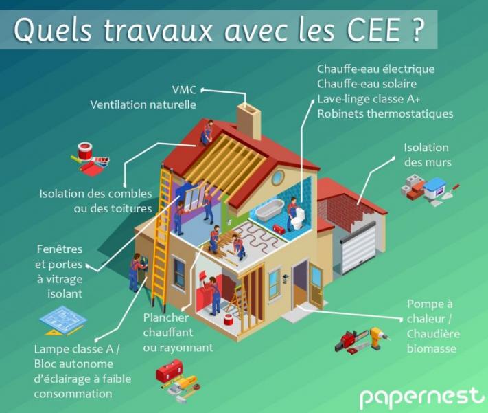 découvrez comment les économies d'énergie grâce aux énergies renouvelables peuvent transformer votre consommation énergétique, réduire vos factures et contribuer à un avenir plus durable. informez-vous sur les solutions écologiques à votre portée.
