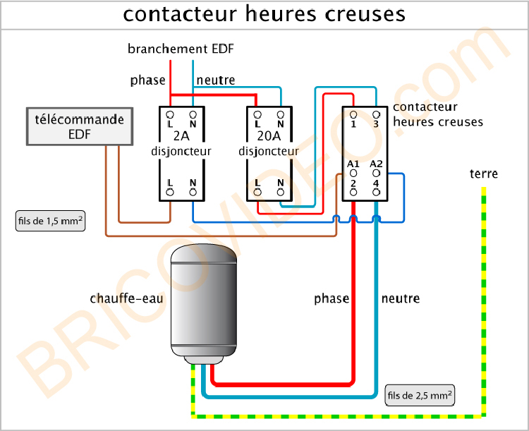 découvrez les raisons pour lesquelles edf peut devenir non fonctionnel et comment résoudre ces problèmes rapidement. informez-vous sur les solutions et alternatives disponibles pour une alimentation électrique fiable.