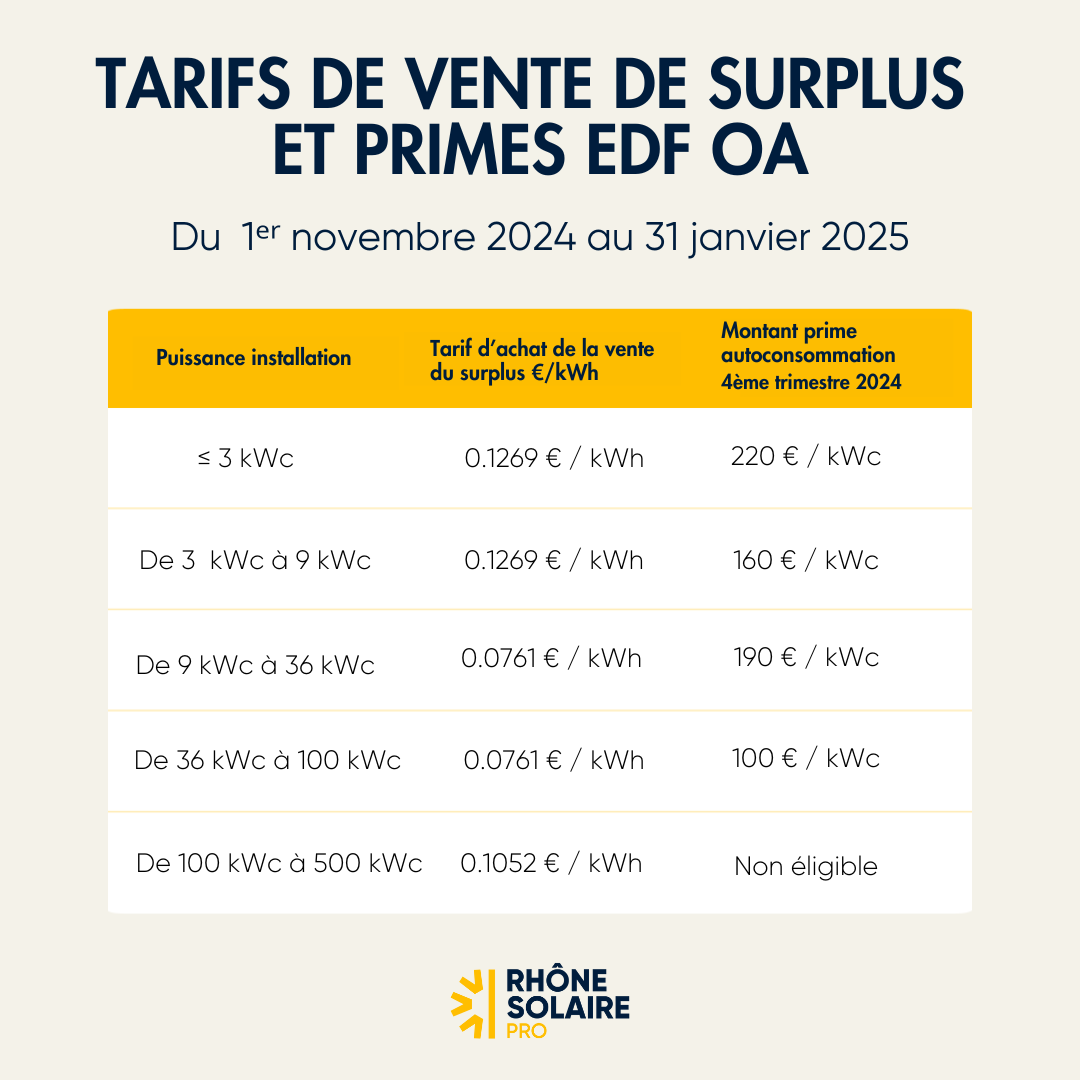 découvrez comment gérer efficacement votre compte edf oa solaire. accédez à vos informations, suivez votre production d'énergie solaire et optimisez vos avantages grâce à notre plateforme dédiée.