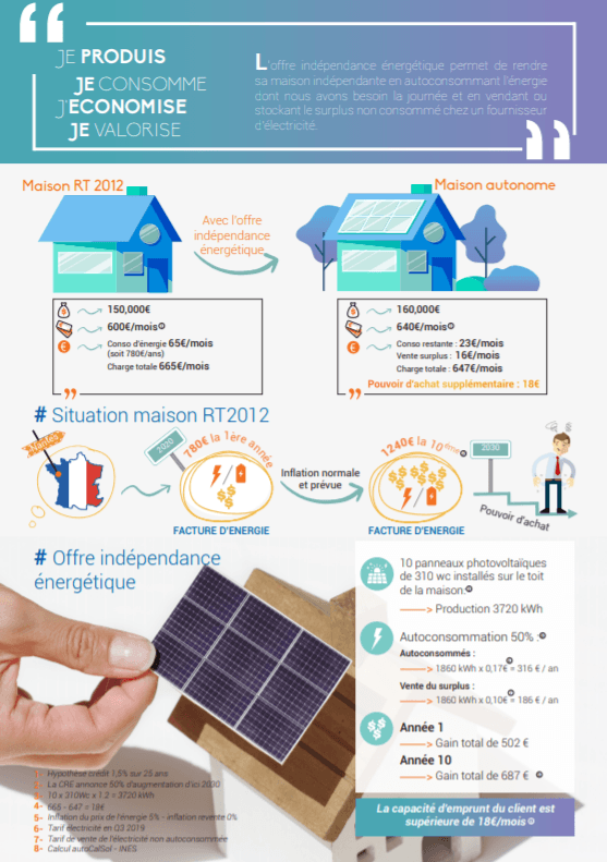 découvrez l'importance de la facturation photovoltaïque pour optimiser vos revenus d'énergie solaire. apprenez les étapes essentielles pour facturer efficacement votre production d'électricité et maximiser vos économies grâce à l'énergie renouvelable.