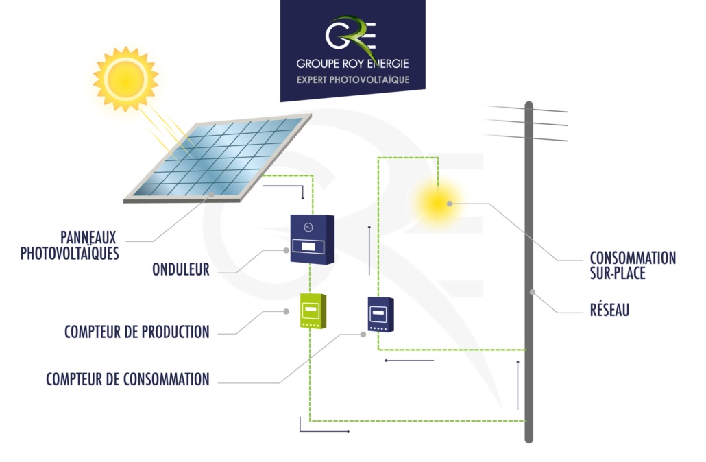 découvrez comment edf peut vous accompagner dans l'installation de panneaux solaires pour les particuliers. profitez d'énergies renouvelables, réduisez votre facture d'électricité et contribuez à un avenir durable grâce aux solutions solaires personnalisées d'edf.