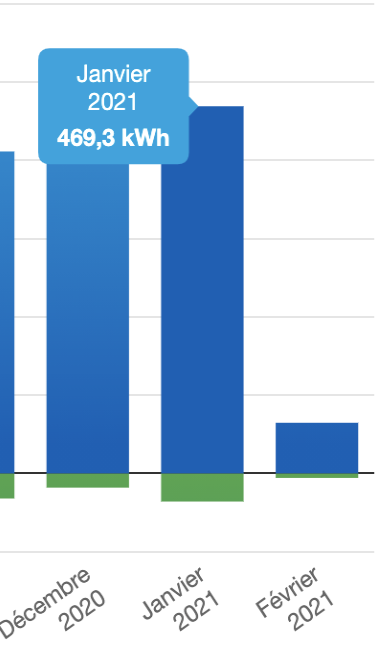 découvrez comment enedis gère la consommation électrique en france, les solutions pour optimiser votre usage et les conseils pour réduire votre facture d'électricité. informez-vous sur les innovations et services proposés par enedis pour un avenir énergétique durable.