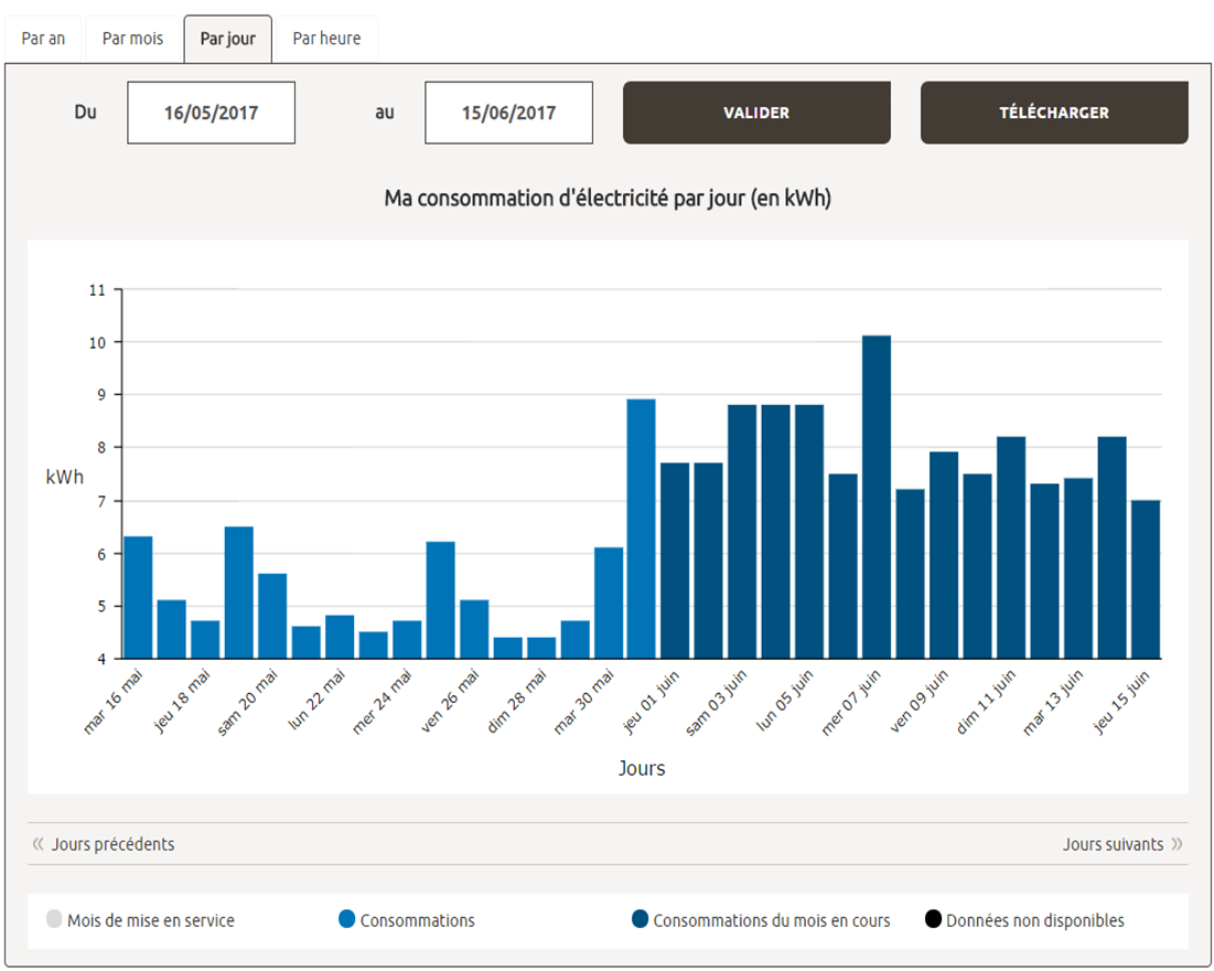 découvrez l'espace client enedis, votre portail dédié pour gérer facilement vos contrats d'électricité, consulter vos factures, suivre votre consommation et accéder aux services personnalisés. profitez d'une expérience simplifiée et sécurisée pour tous vos besoins en gestion d'énergie.