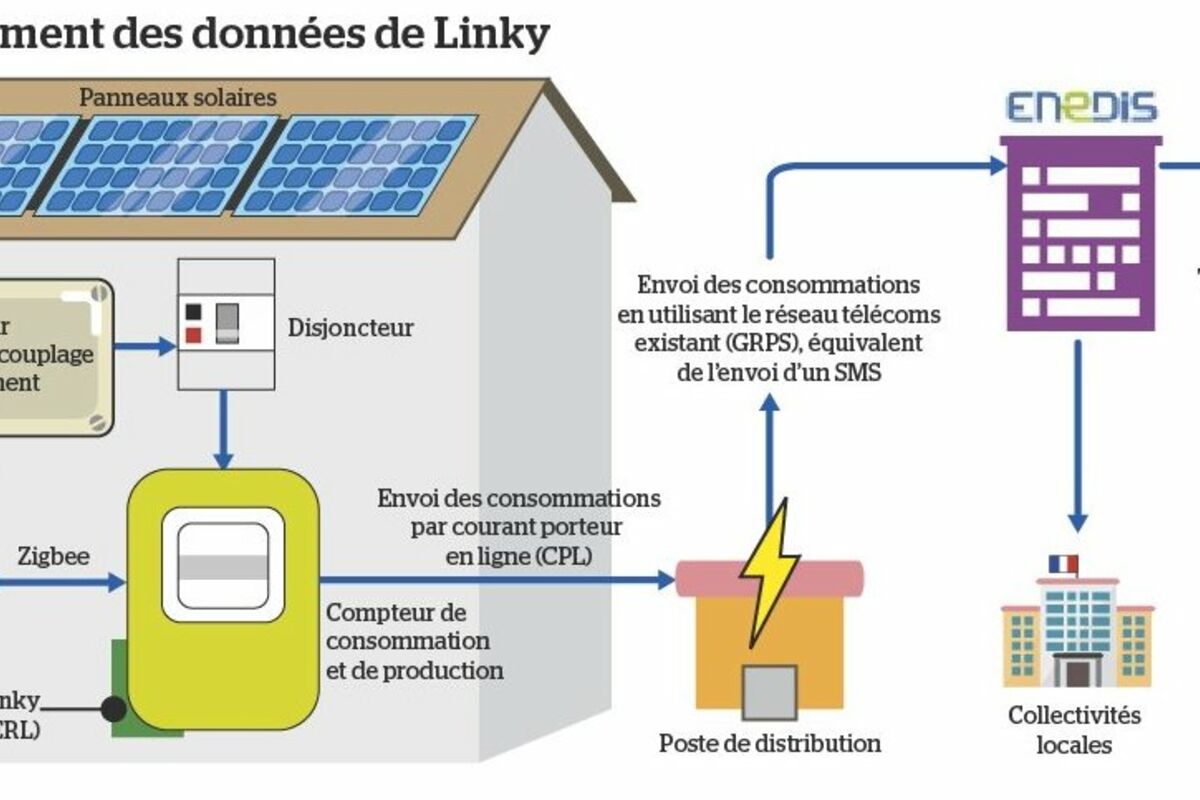 découvrez comment enedis facilite l'installation et la gestion de vos panneaux solaires. profitez d'énergies renouvelables tout en optimisant votre facture d'électricité grâce à des solutions innovantes et adaptées à vos besoins.