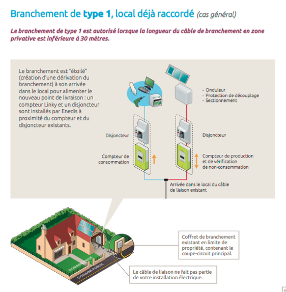 découvrez enedis pv, votre partenaire pour l'énergie solaire en france. obtenez des informations sur l'installation, la gestion et les avantages des panneaux photovoltaïques avec enedis. transformez votre consommation d'énergie et participez à la transition énergétique dès aujourd'hui.