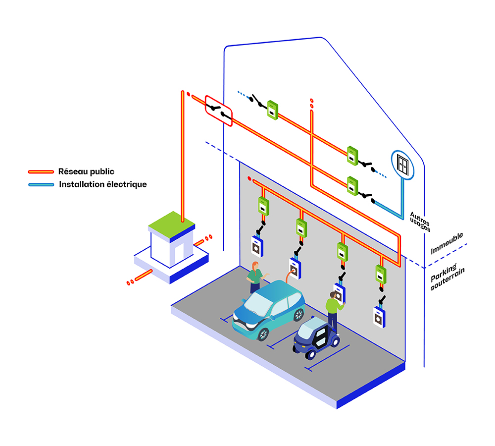 découvrez tout ce qu'il faut savoir sur le raccordement enedis : démarches, délais, options et coûts pour bénéficier d'une alimentation électrique fiable et adaptée à vos besoins. simplifiez vos projets électriques avec enedis.