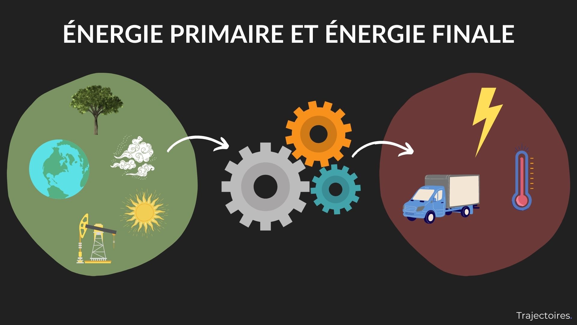 découvrez l'univers de l'énergie : sources, enjeux, et innovations pour un avenir durable. informez-vous sur les énergies renouvelables, l'efficacité énergétique et les tendances écologiques qui façonnent notre société.