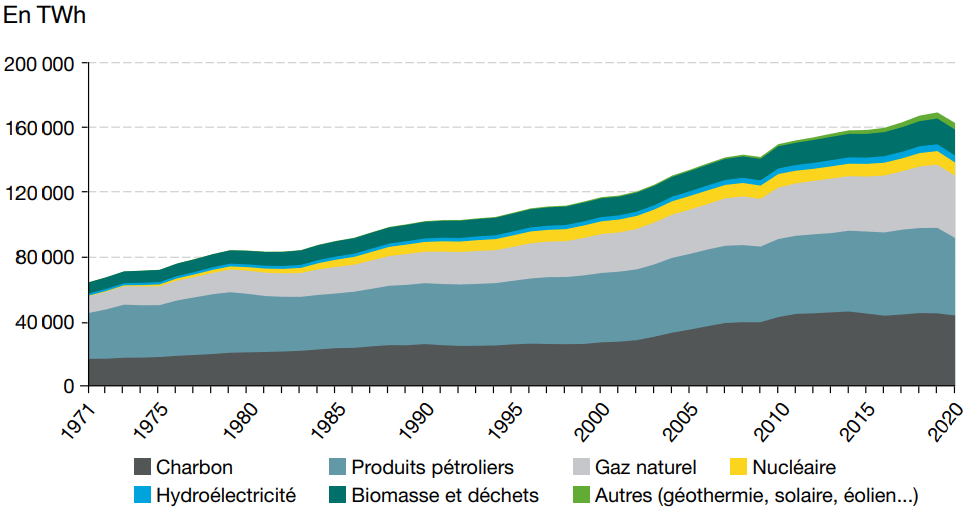 découvrez tout sur l'énergie : ses différentes formes, ses enjeux économiques et environnementaux, ainsi que les solutions durables pour un avenir plus vert. plongez dans l'univers des ressources énergétiques et leurs impacts sur notre quotidien.