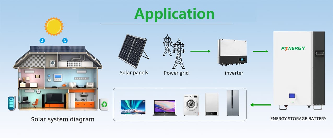 découvrez comment optimiser l'énergie domestique de votre foyer. conseils pratiques sur l'efficacité énergétique, l'utilisation d'énergies renouvelables et des solutions pour réduire vos factures tout en préservant l'environnement.