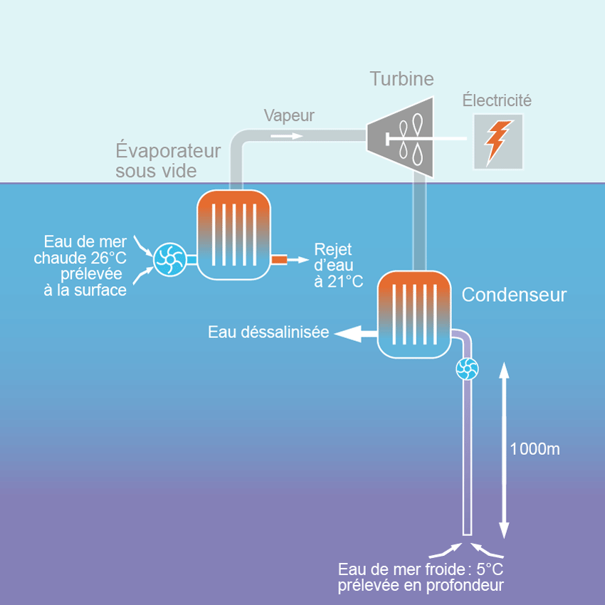 découvrez notre plateforme dédiée à l'énergie ouverte, où l'innovation et la collaboration prennent forme. explorez des solutions durables, des projets d'énergie renouvelable et les dernières tendances du secteur pour un avenir énergétique plus transparent et accessible à tous.