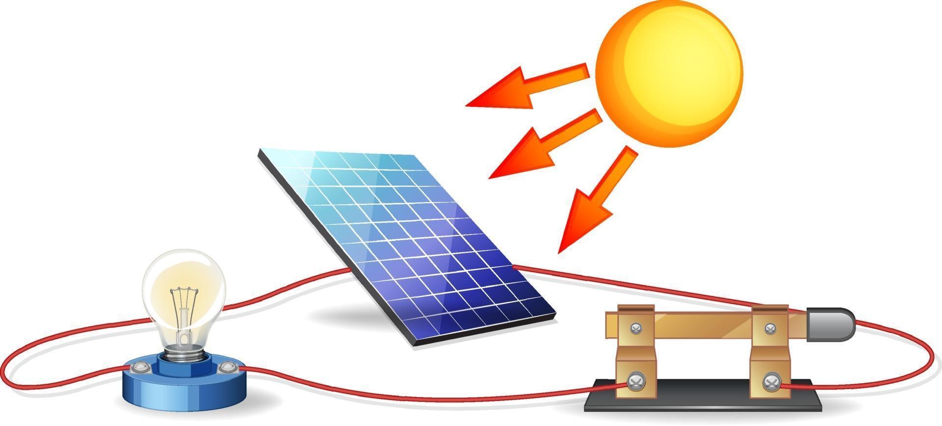 découvrez l'énergie solaire, une source d'énergie renouvelable et durable qui transforme la lumière du soleil en électricité. apprenez comment exploiter cette ressource pour réduire vos factures d'énergie, protéger l'environnement et investir dans un avenir plus vert.