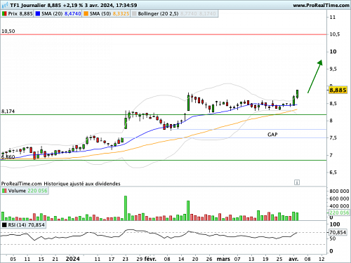 découvrez les dernières actualités et reportages sur l'énergie sur tf1. restez informé des innovations, des enjeux environnementaux et des initiatives durables qui façonnent notre avenir énergétique.