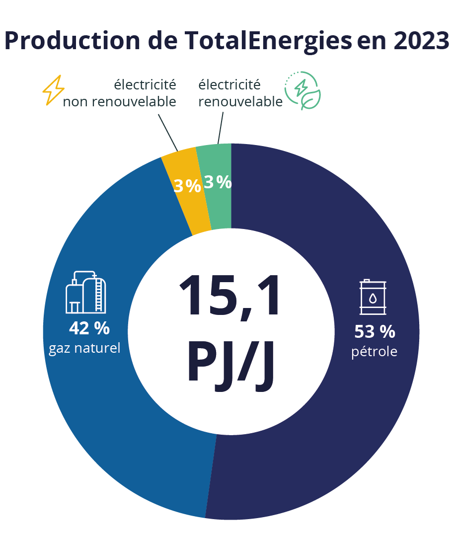 découvrez l'énergie verte en france : solutions durables, innovations écologiques et initiatives pour un avenir énergétique respectueux de l'environnement. engagez-vous dans la transition énergétique vers une france plus verte.