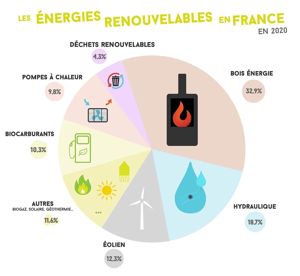découvrez l'univers de l'énergie : des sources renouvelables aux innovations technologiques, explorez comment l'énergie façonne notre quotidien et contribue à un avenir durable.
