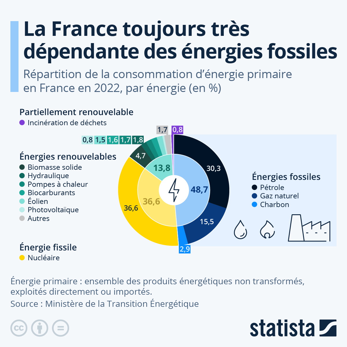 découvrez les différentes formes d'énergies renouvelables et non renouvelables. explorez les enjeux environnementaux, les innovations technologiques et les solutions durables pour un avenir énergétique responsable.