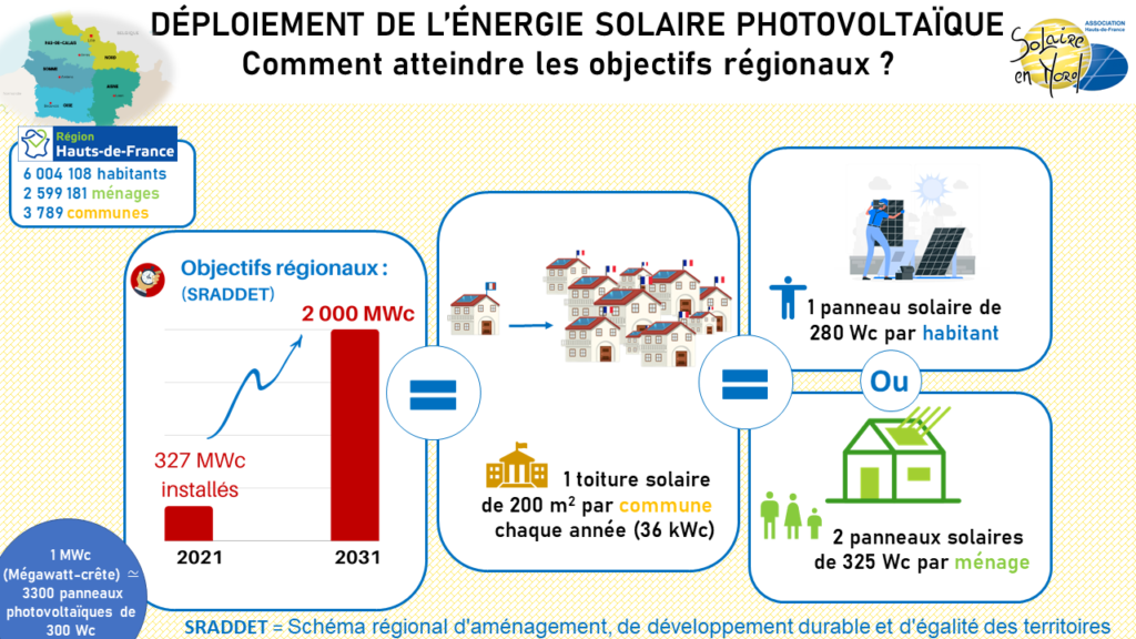 découvrez les enjeux du forum photovoltaïque, un espace de discussion et d'échange centré sur les défis et les opportunités liés à l'énergie solaire. participez aux débats sur les innovations, les politiques et les perspectives d'avenir du photovoltaïque.