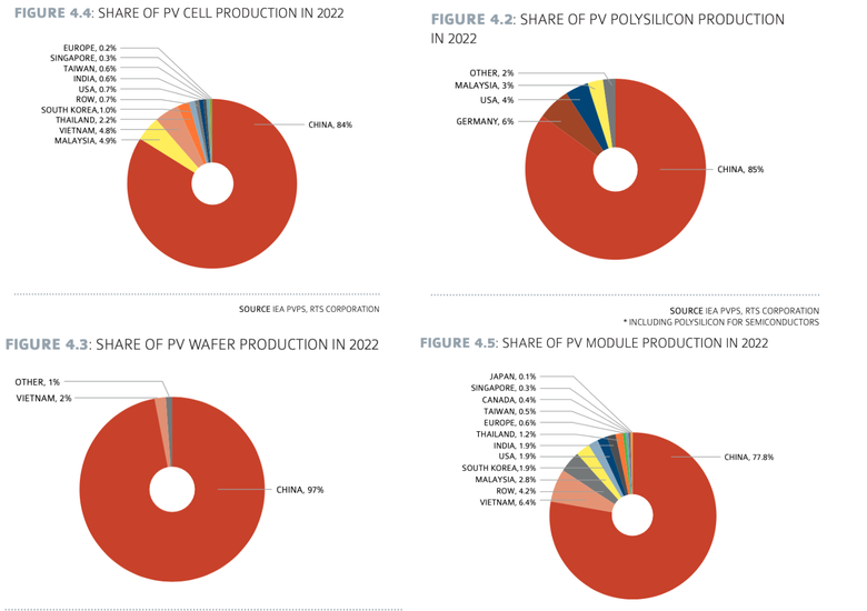 découvrez les enjeux cruciaux liés à l'énergie photovoltaïque en 2023, notamment les opportunités de développement durable, les innovations technologiques, et les défis économiques qui façonnent l'avenir de l'énergie solaire.
