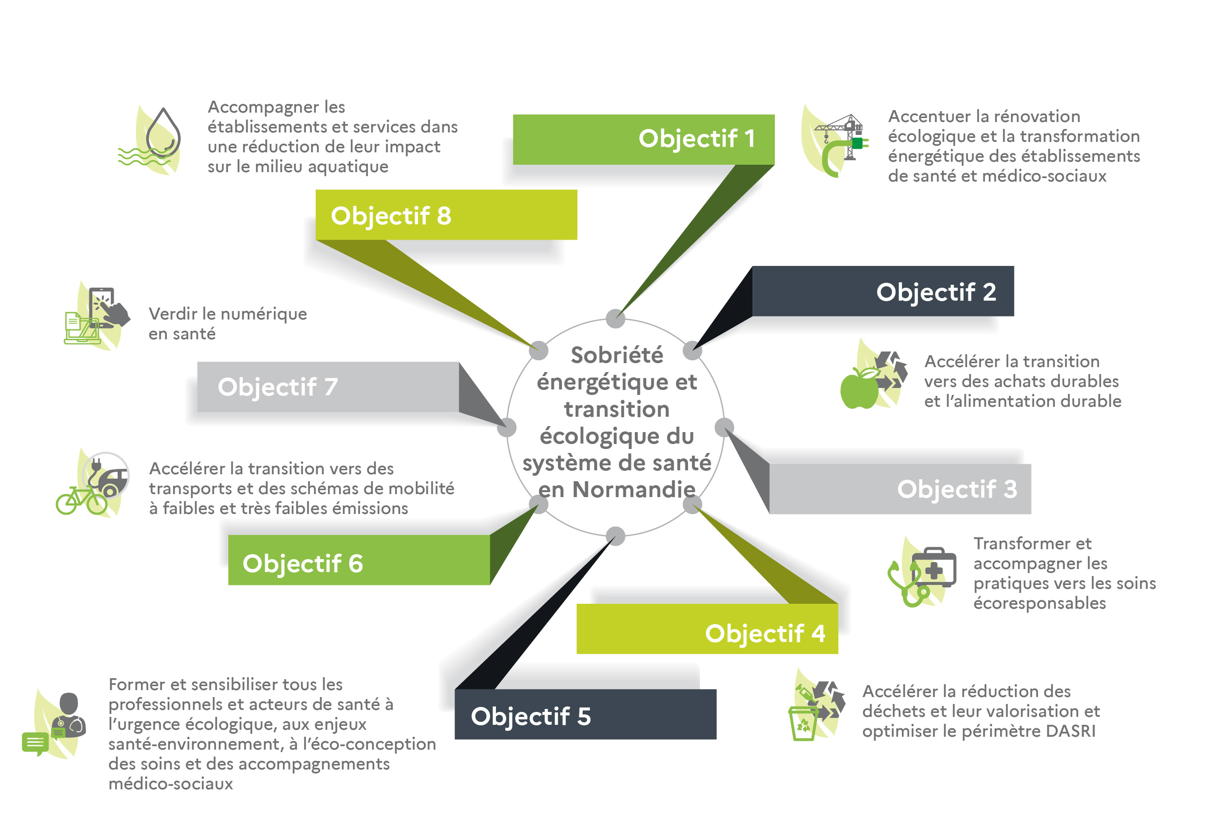 découvrez les enjeux cruciaux de la transition énergétique, qui visent à réduire notre empreinte carbone, promouvoir les énergies renouvelables et favoriser un développement durable. explorez comment ces défis affectent nos sociétés et notre environnement, et quelles solutions peuvent être mises en place pour un avenir énergétique responsable.